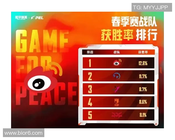 和平精英赛事分析V5战队创新高的比赛经验与策略分享